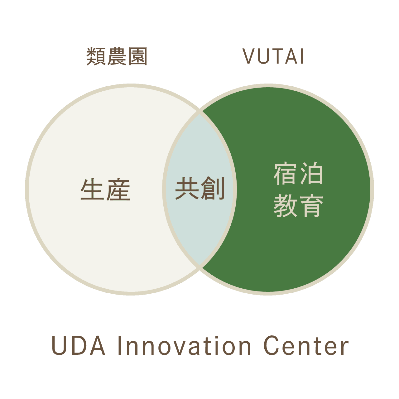 宇陀イノベーションセンター